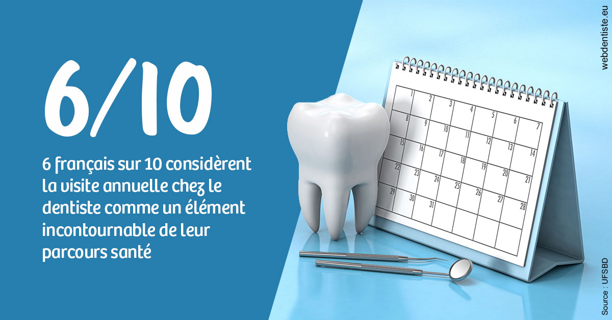 https://selarl-edanael.chirurgiens-dentistes.fr/Visite annuelle 1