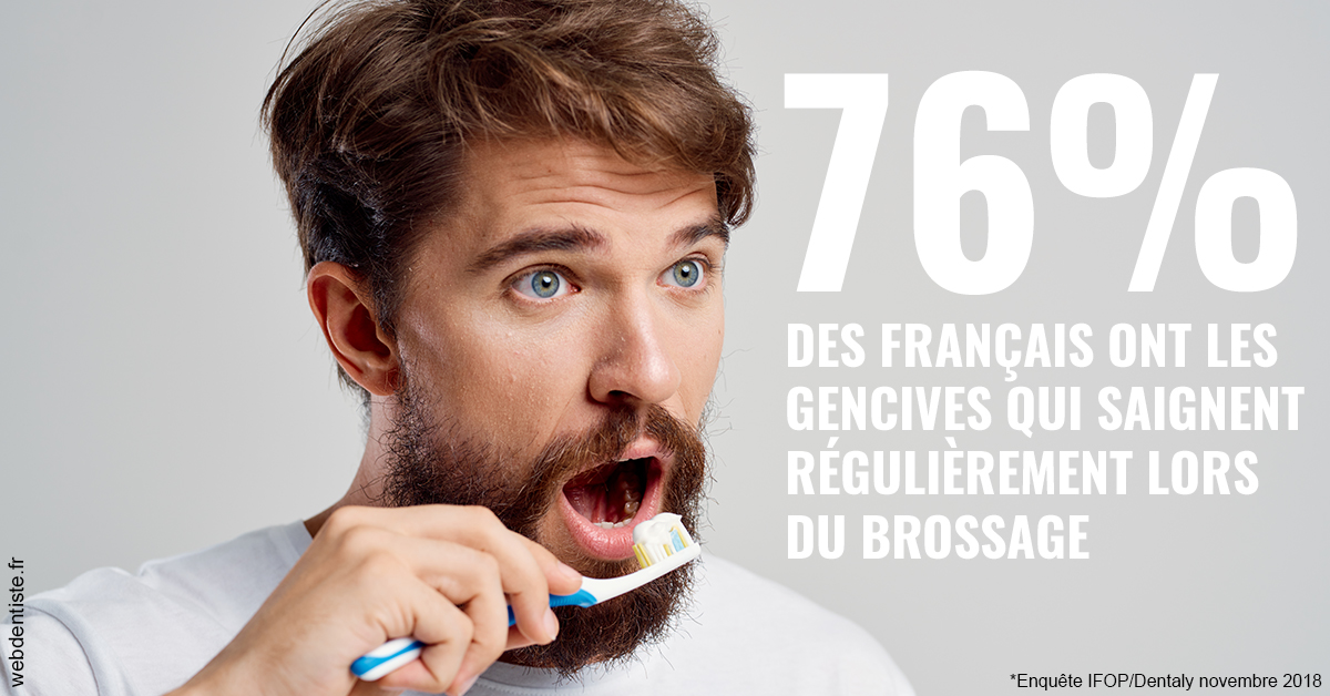 https://selarl-edanael.chirurgiens-dentistes.fr/76% des Français 2