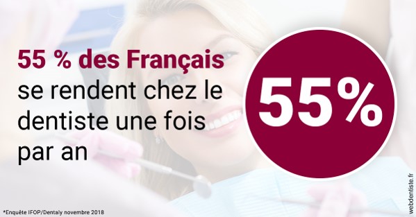 https://selarl-edanael.chirurgiens-dentistes.fr/55 % des Français 1